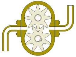 Funktion der Ölpumpe im Automotor